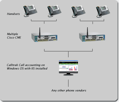 Cisco call manager books