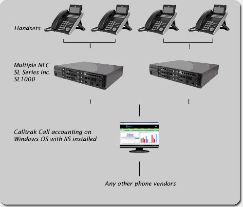 NEC NEAX 2400 Call Accounting schematic